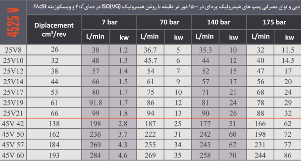 اطلاعات پمپ کارتریجی دوبل 4525V