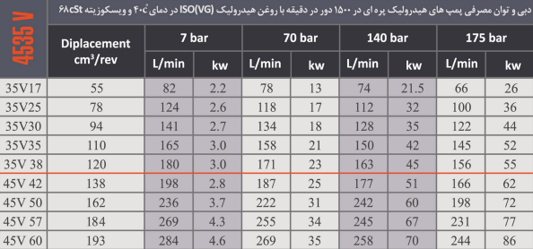 اطلاعات پمپ کارتریجی دوبل 4535V