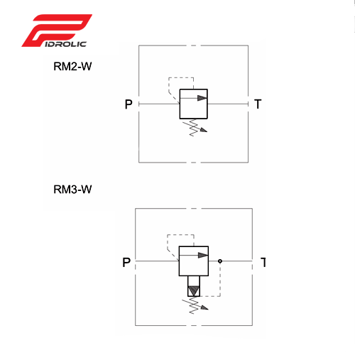 شیر کنترل فشار هیدرولیک RM-W