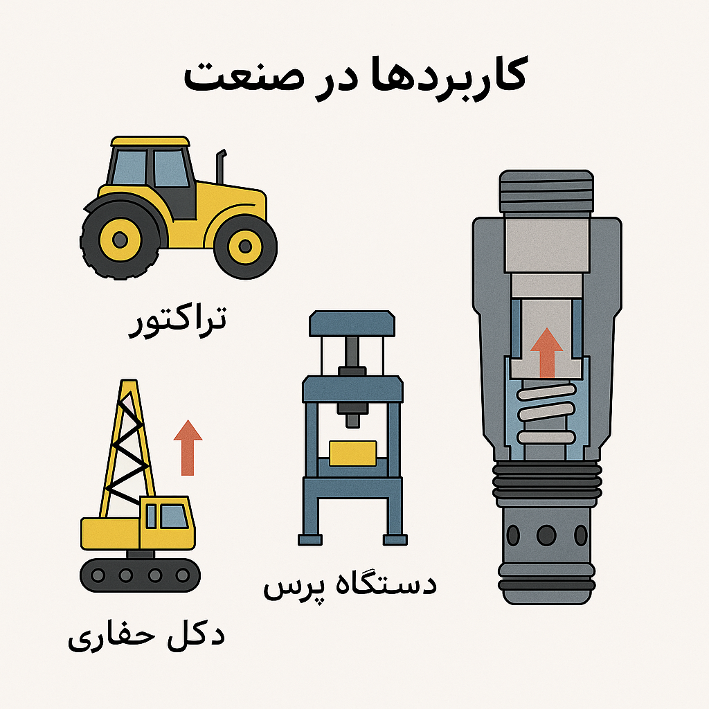 شیر کارتریجی هیدرولیک