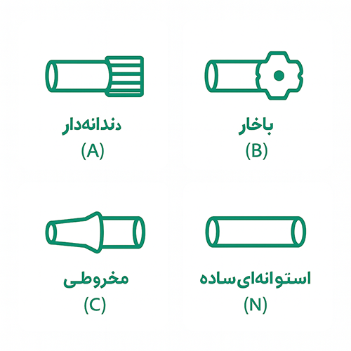 انواع شفت پمپ Roquet